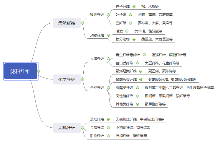 除塵設(shè)備